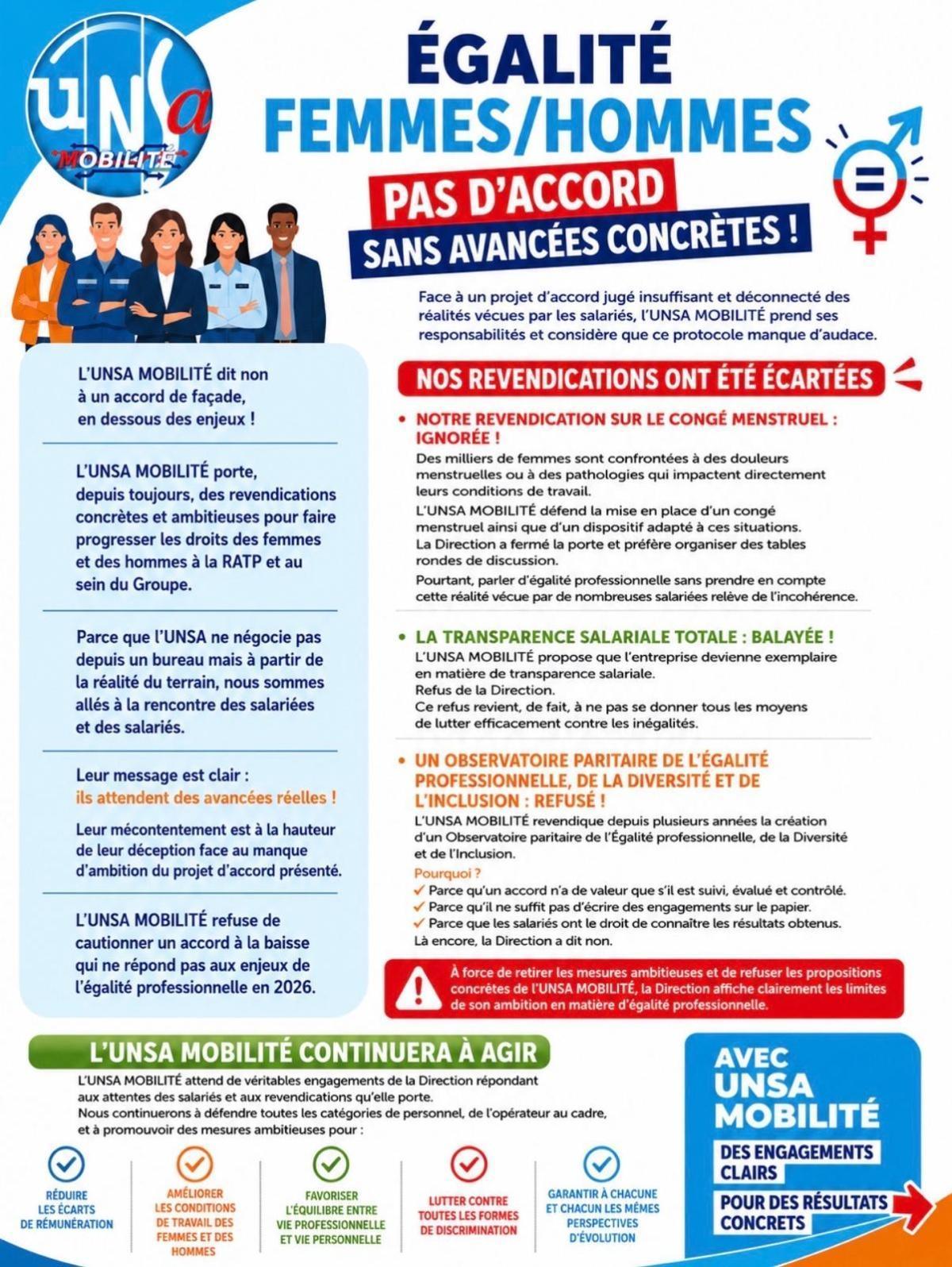 ÉGALITÉ FEMMES/HOMMES PAS D'ACCORD SANS AVANCÉES CONCRÈTES !