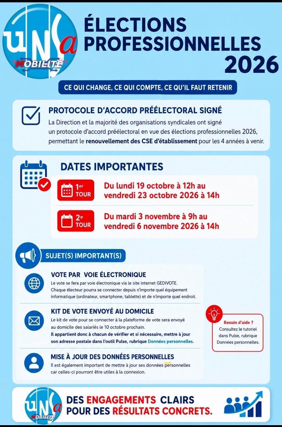 ÉLECTIONS PROFESSIONNELLES 2026
