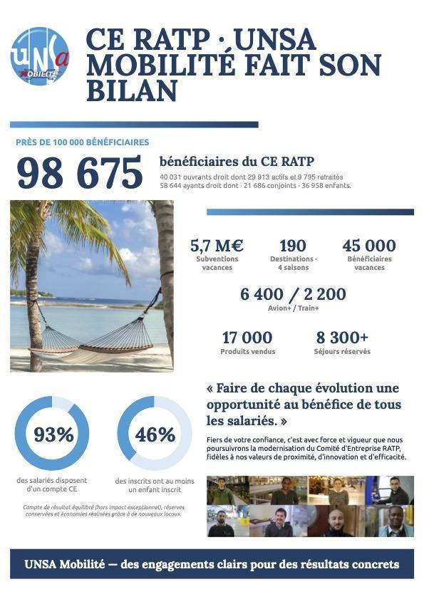 CE RATP - L'UNSA MOBILITE FAIT SON BILAN 