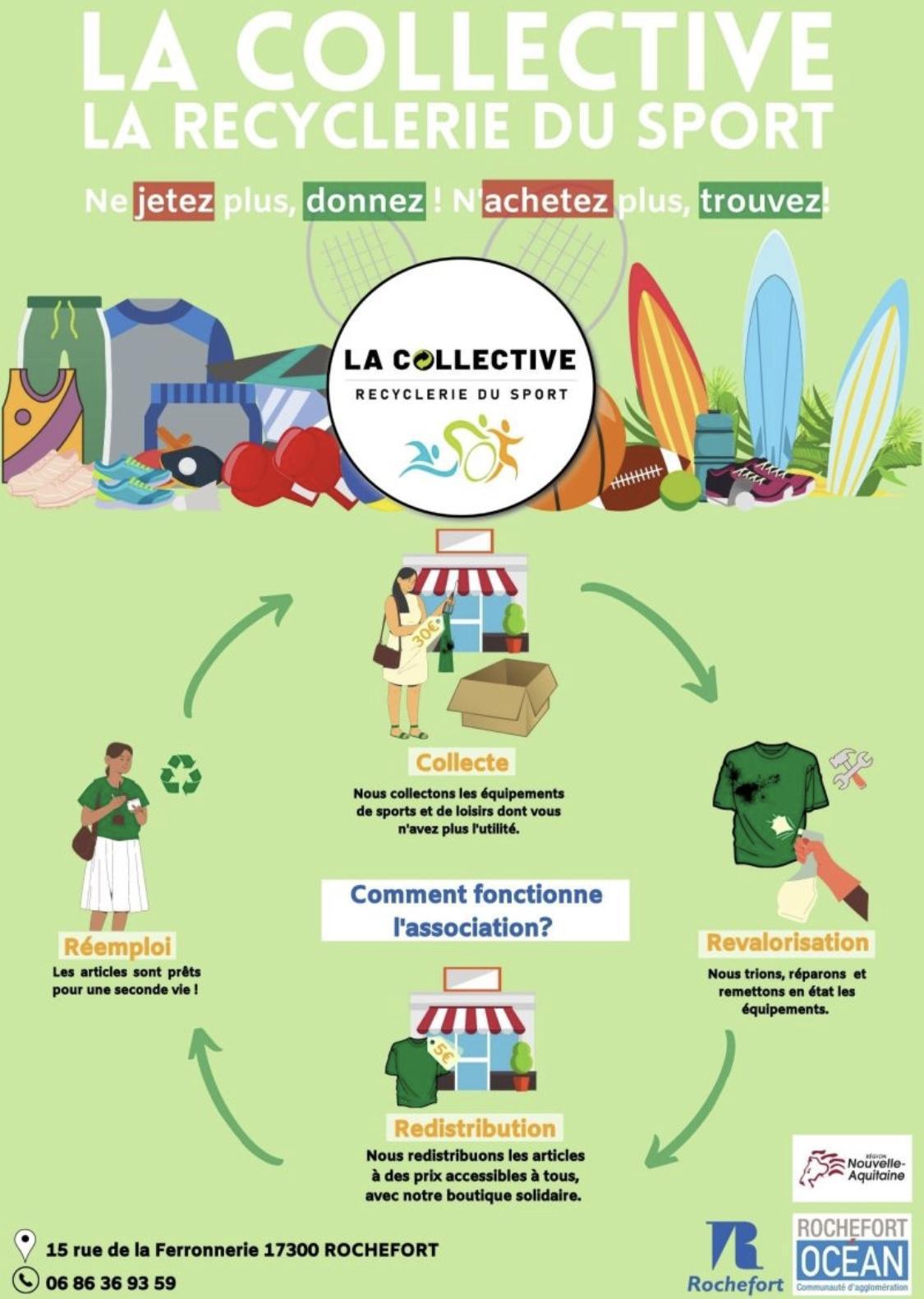 👟 La Recyclerie du Sport – comment ça marche ? 👟♻️ 👟 La Recyclerie du Sport – comment ça marche ? 👟♻️