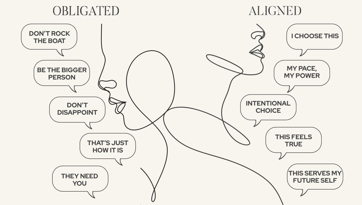 Aligned or Just Obligated? Aligned or Just Obligated?