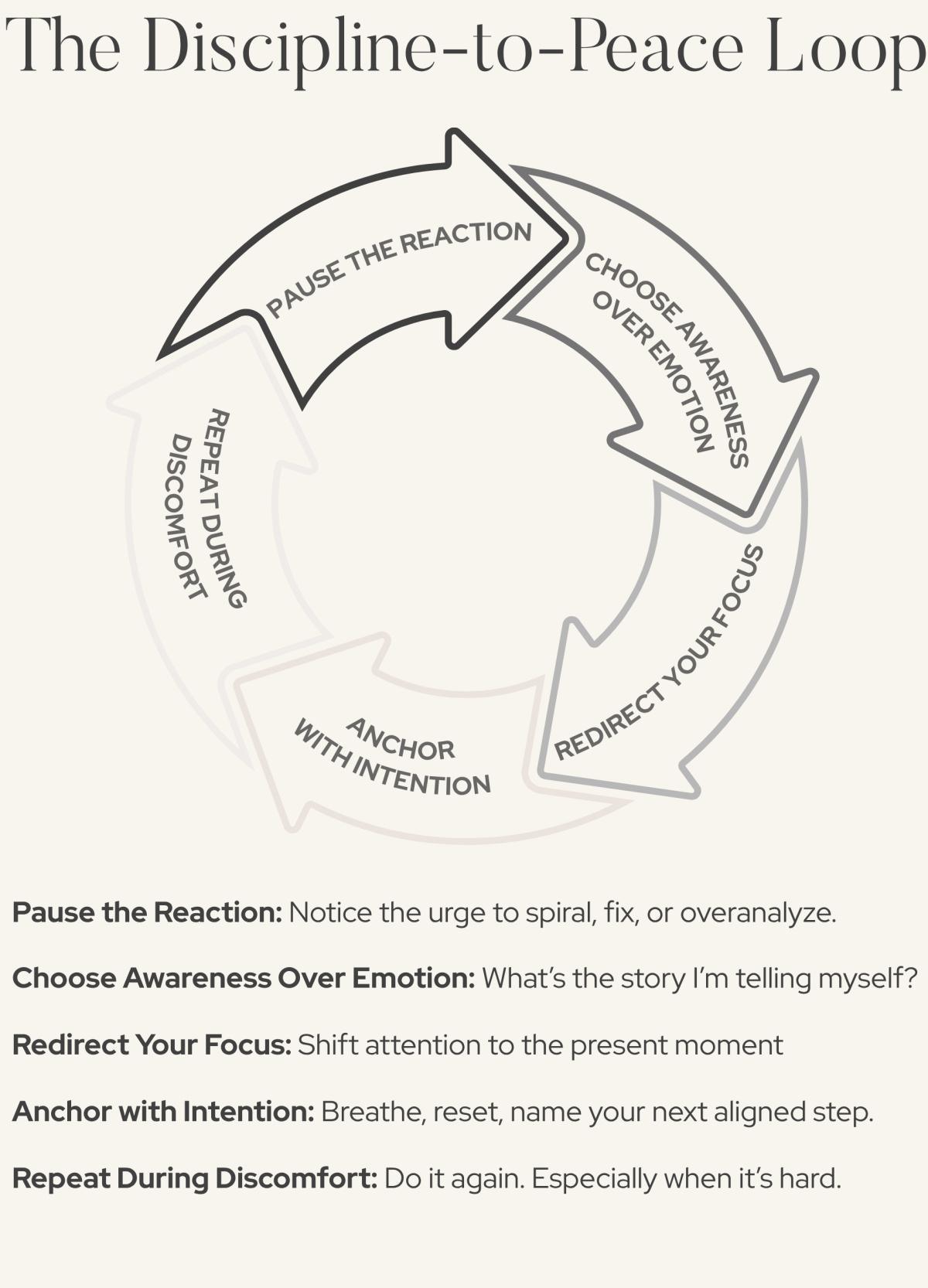 Mental Discipline & Inner Peace Mental Discipline & Inner Peace