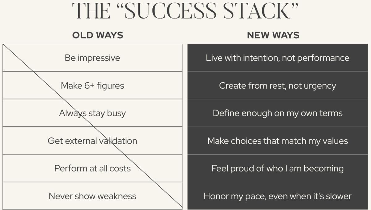 Redefining Success on Your Terms Redefining Success on Your Terms