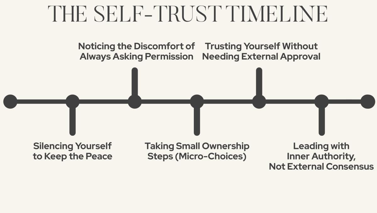 Cultivating Self-Trust Cultivating Self-Trust