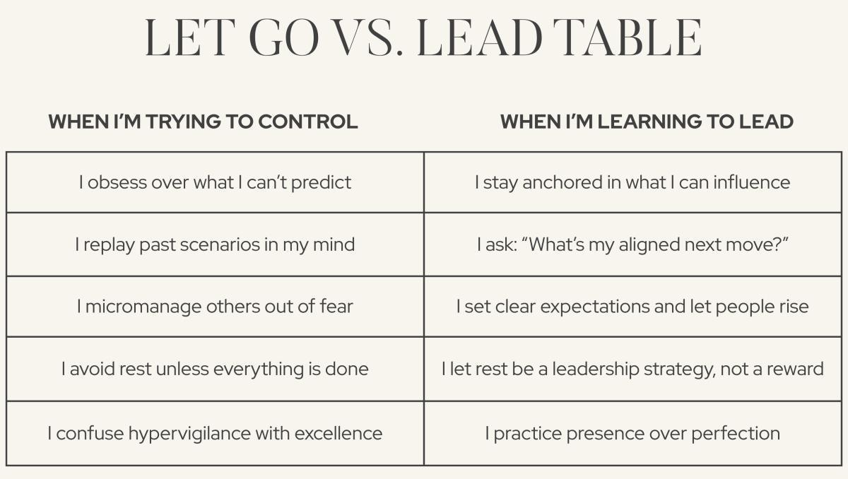 Releasing Control Without Losing Direction Releasing Control Without Losing Direction