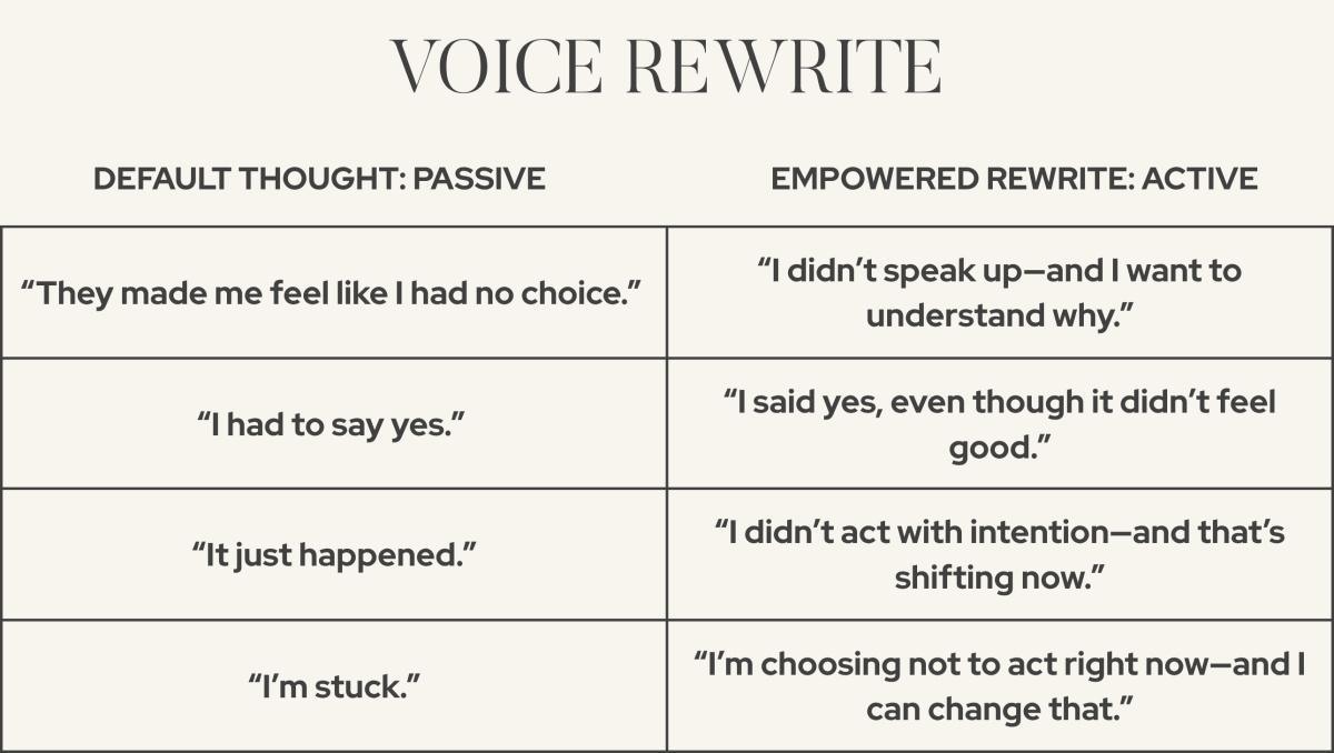 Owning Your Choices Owning Your Choices