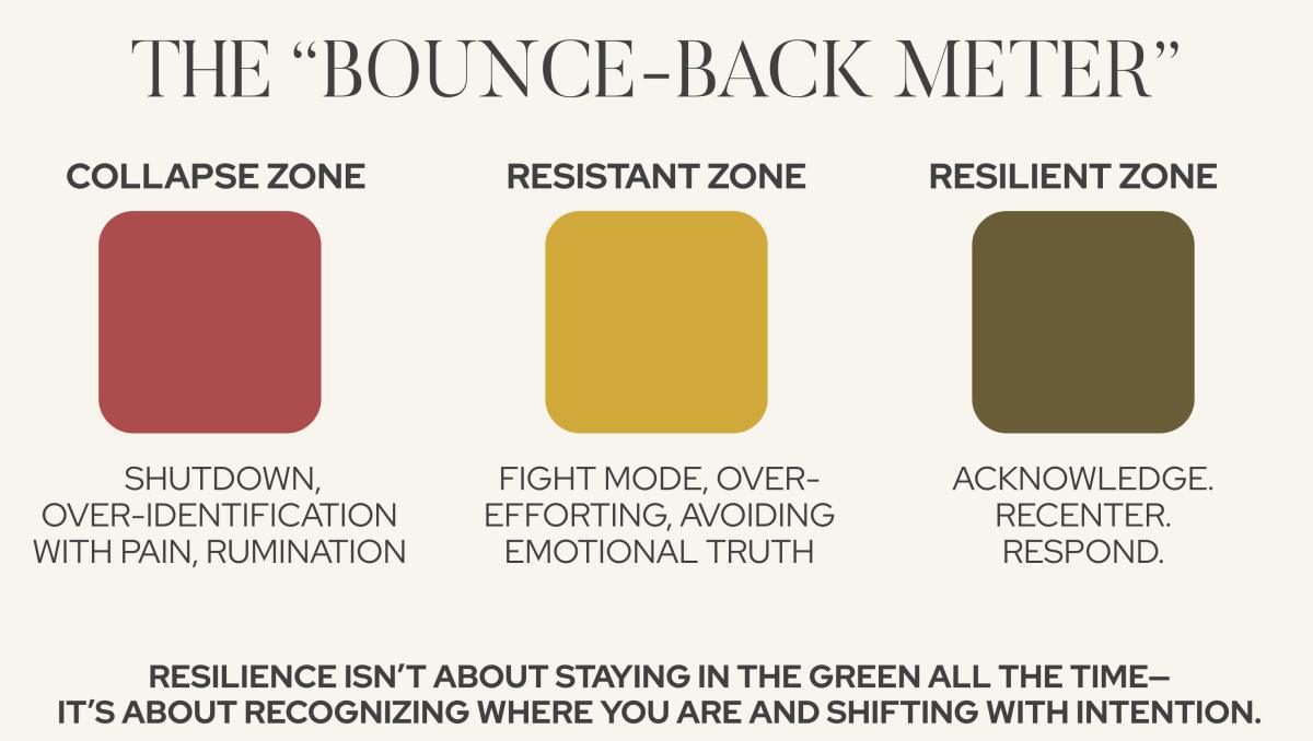 Building a Resilient Mindset Building a Resilient Mindset