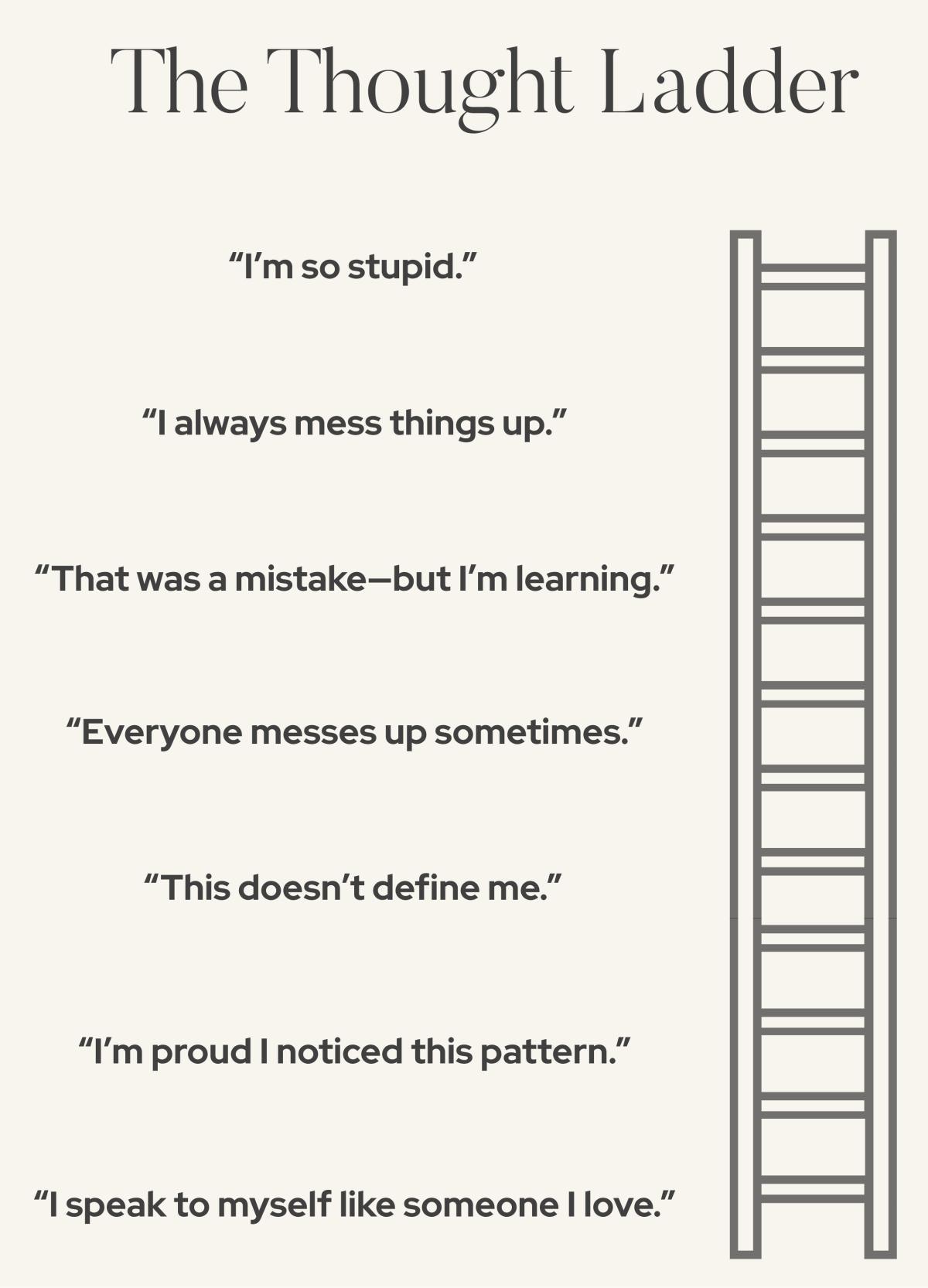 Rewiring Negative Self-Talk Rewiring Negative Self-Talk