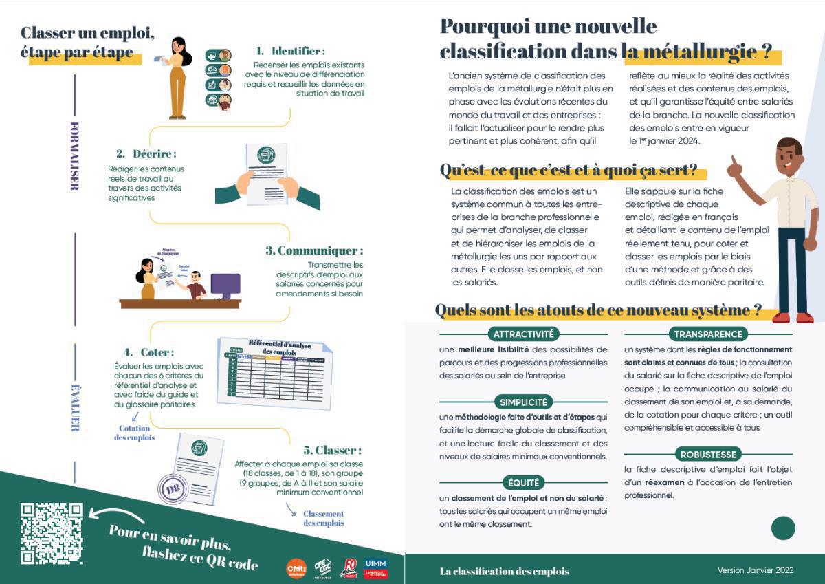 Contestation et procédure cotation des emplois (Classification ) CCN Métallurgie 