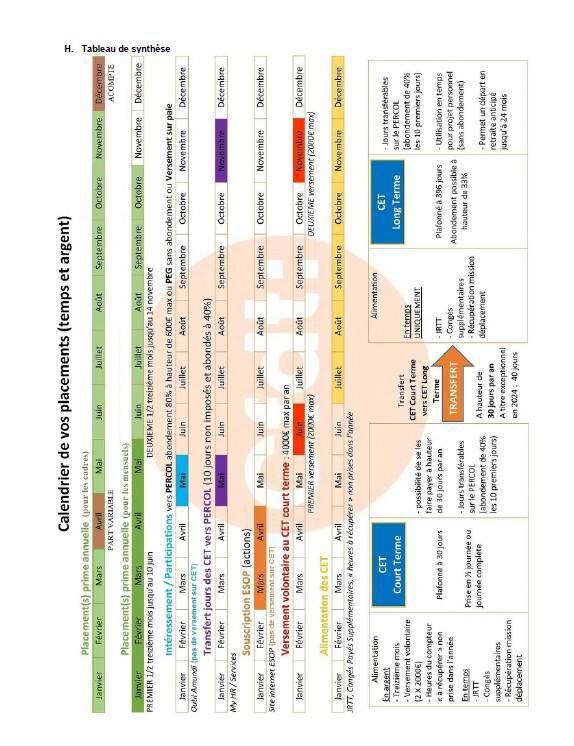 Fiche pratique Compte Epargne Temps