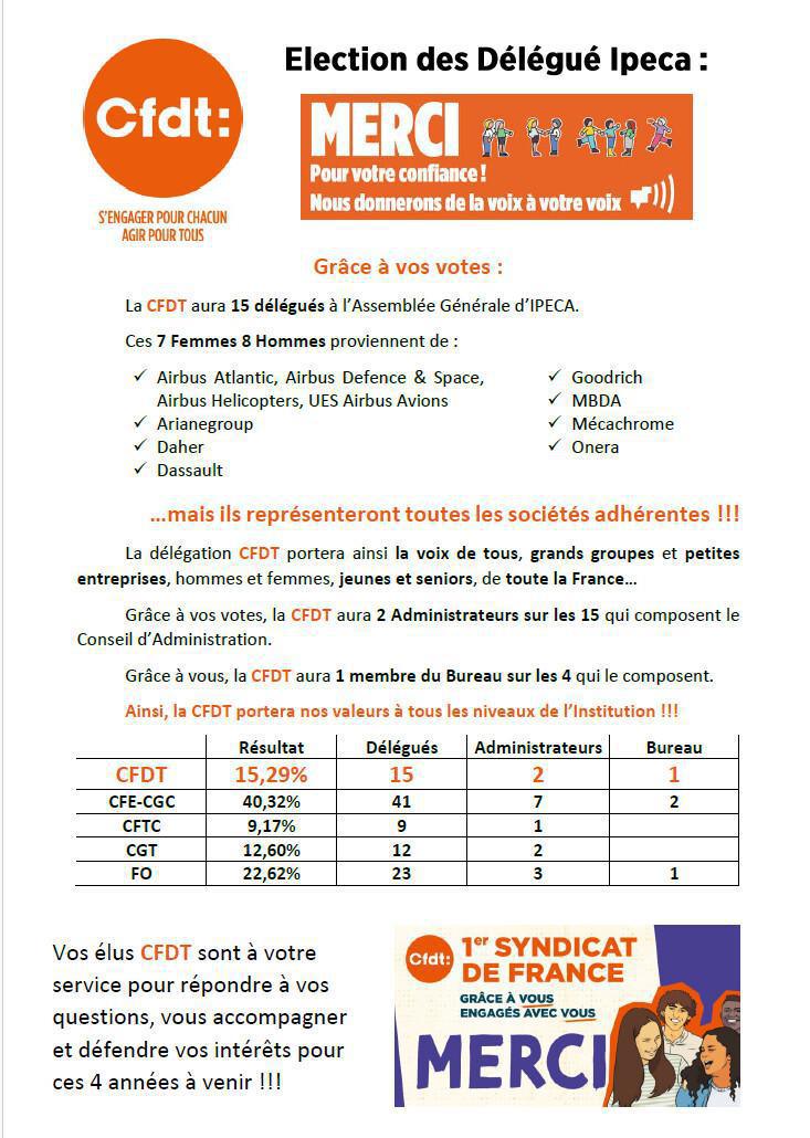 Merci pour Votre Confiance ! Election des Délégués IPECA.