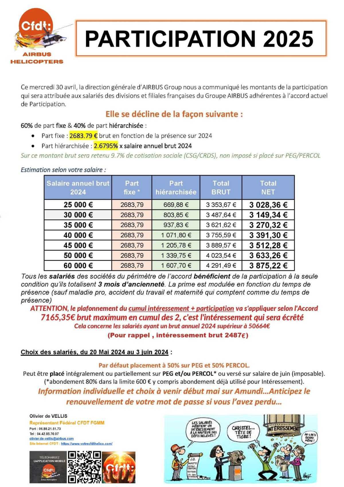 Participation 2025 Participation 2025