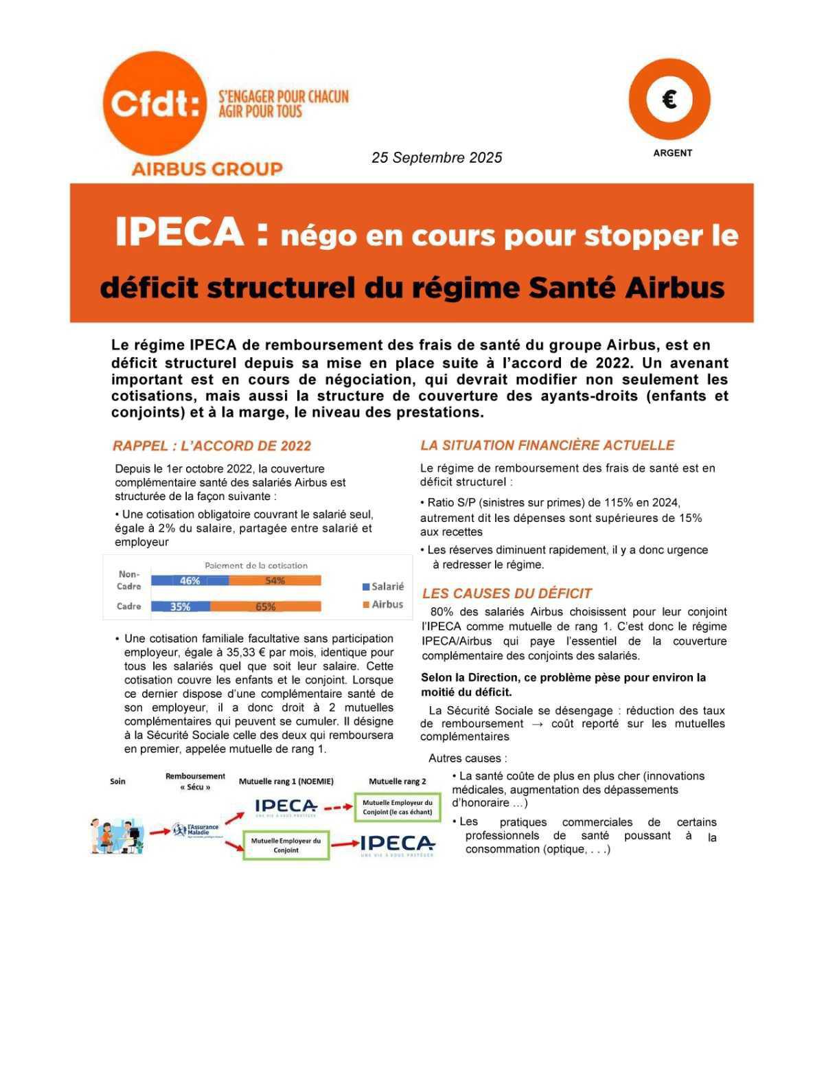 Négo , Accord afin de stopper le déficit structurel du régime de santé de la Mutuelle IPECA