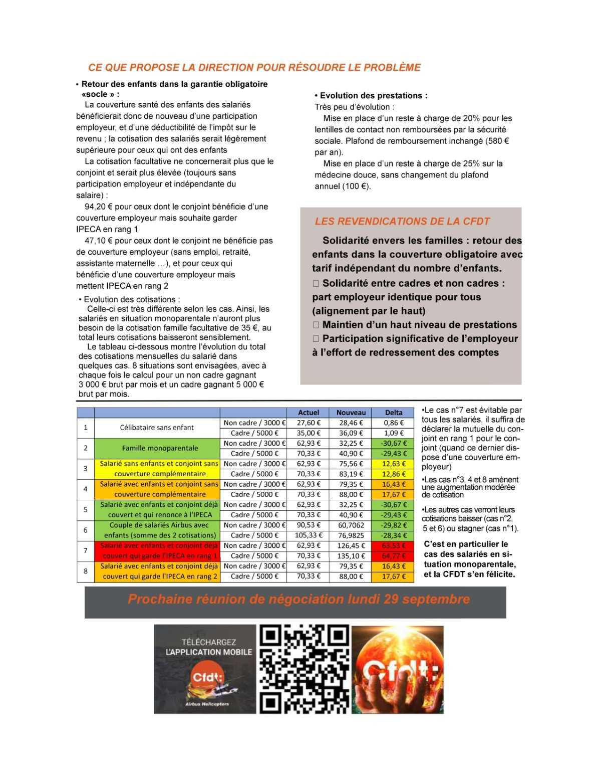 Négo , Accord afin de stopper le déficit structurel du régime de santé de la Mutuelle IPECA Négo , Accord afin de stopper le déficit structurel du régime de santé de la Mutuelle IPECA