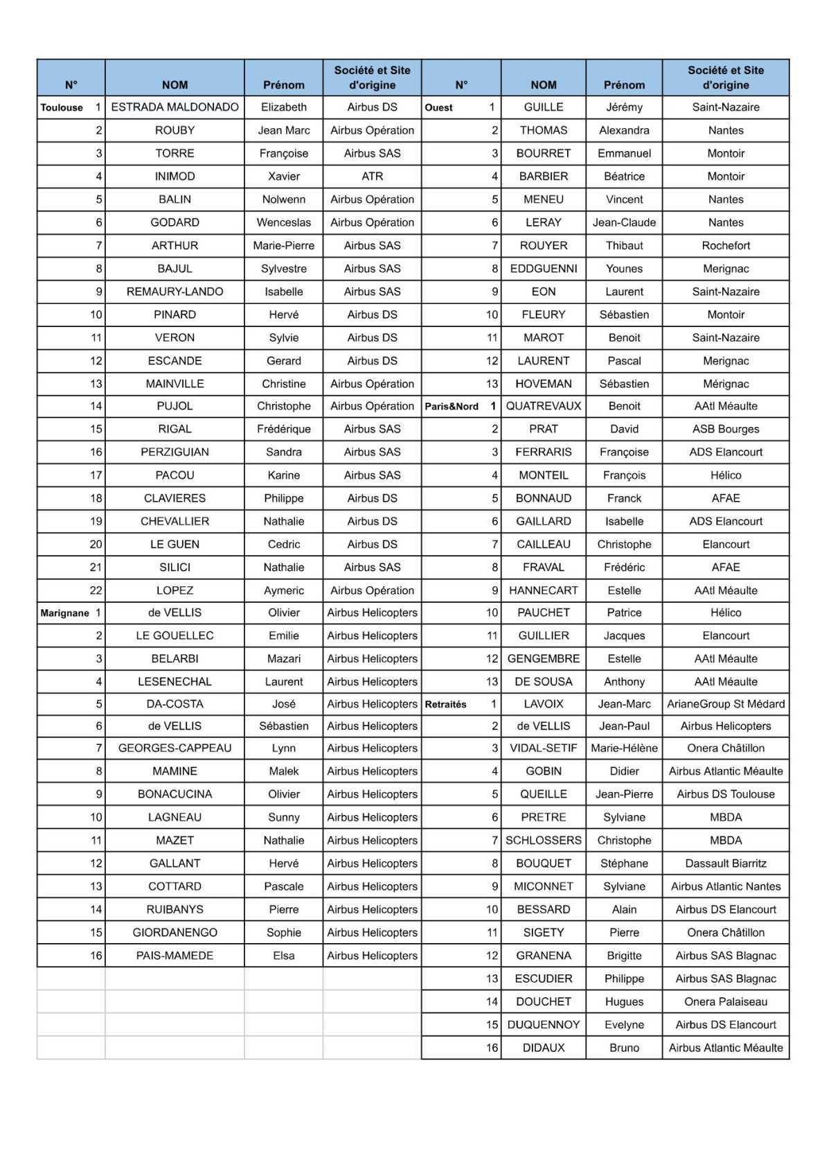 Election des Représentants à la MSAé Octobre 2025 Election des Représentants à la MSAé Octobre 2025