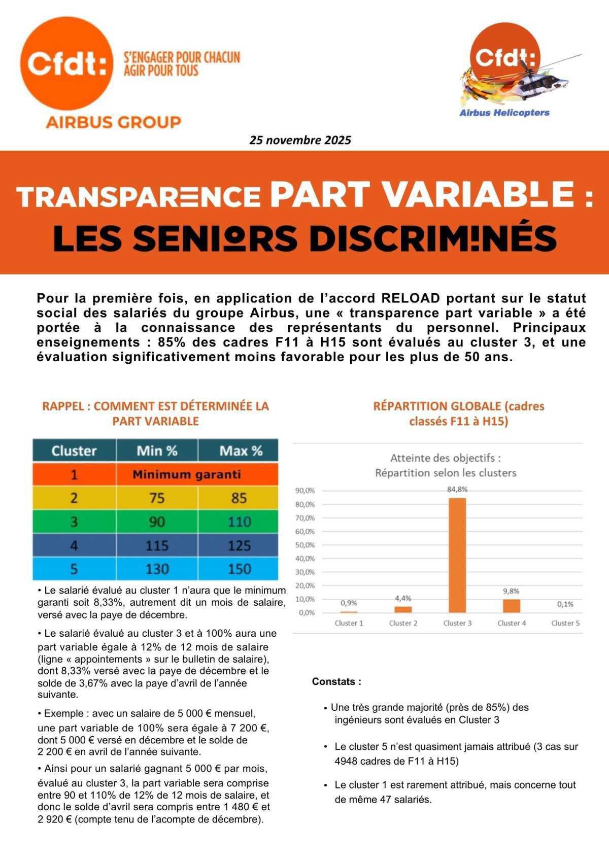 TRANSPARENCE PAR VARIABLE : Les Seniors Discriminés