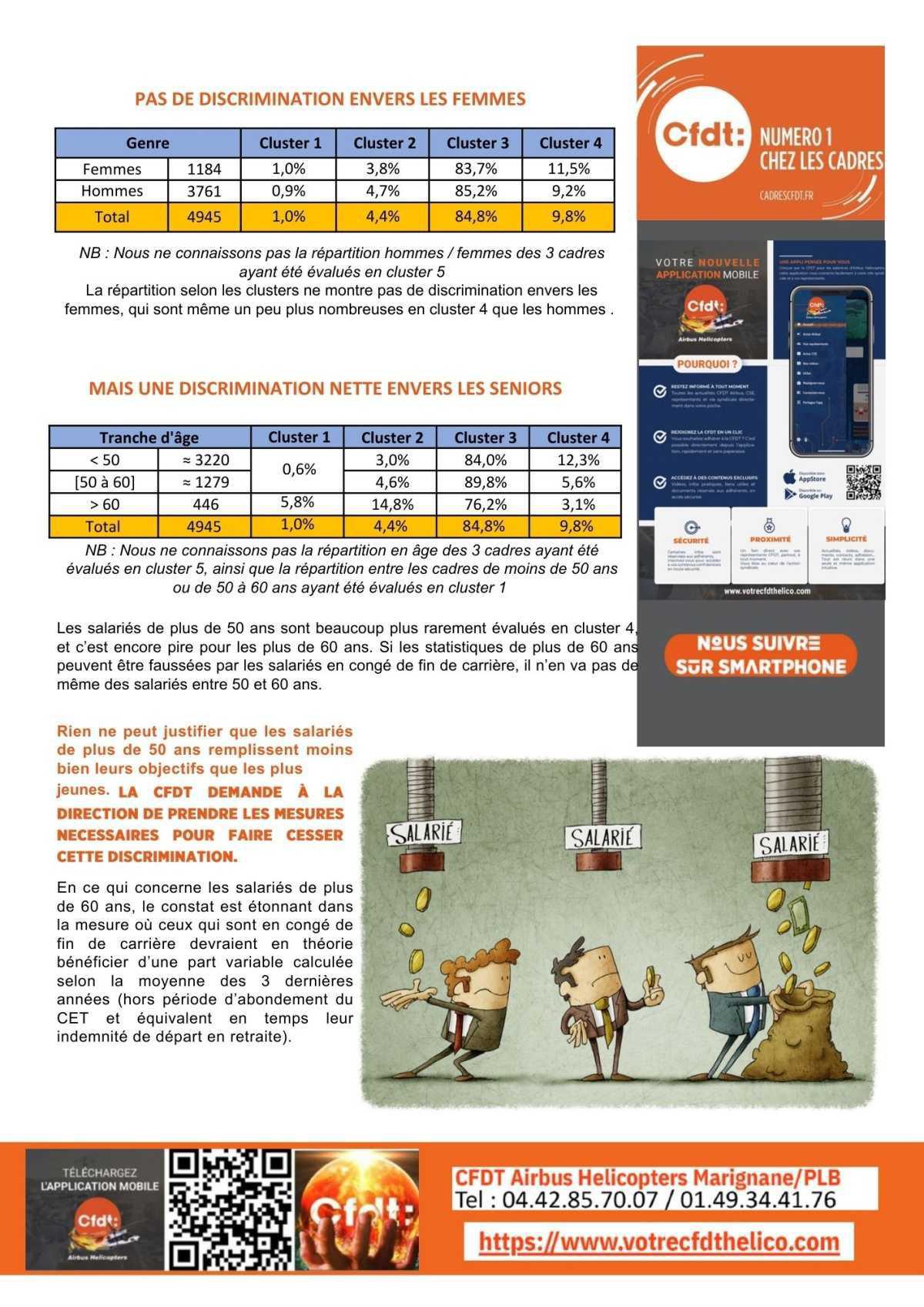 TRANSPARENCE PAR VARIABLE : Les Seniors Discriminés