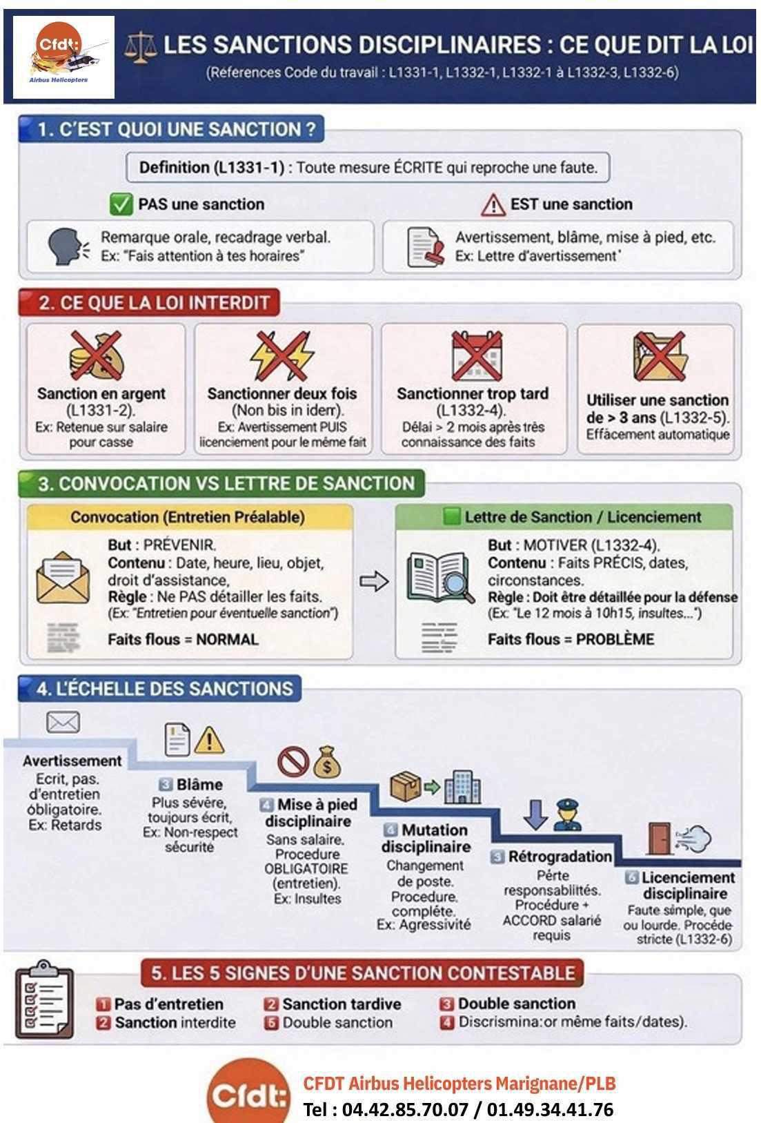 LES SANCTIONS DISCIPLINAIRES : CE QUE DIT LA LOI LES SANCTIONS DISCIPLINAIRES : CE QUE DIT LA LOI