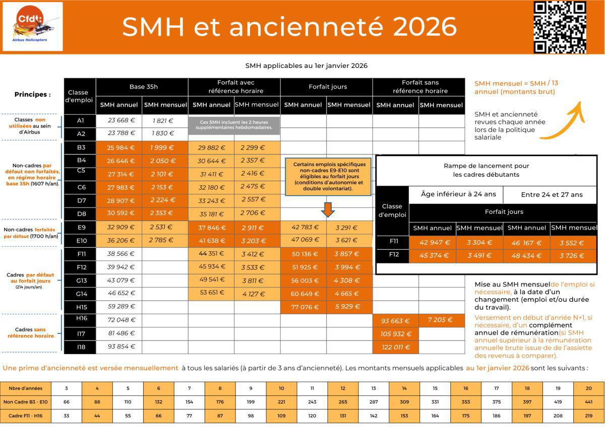 SMH et ancienneté 2026