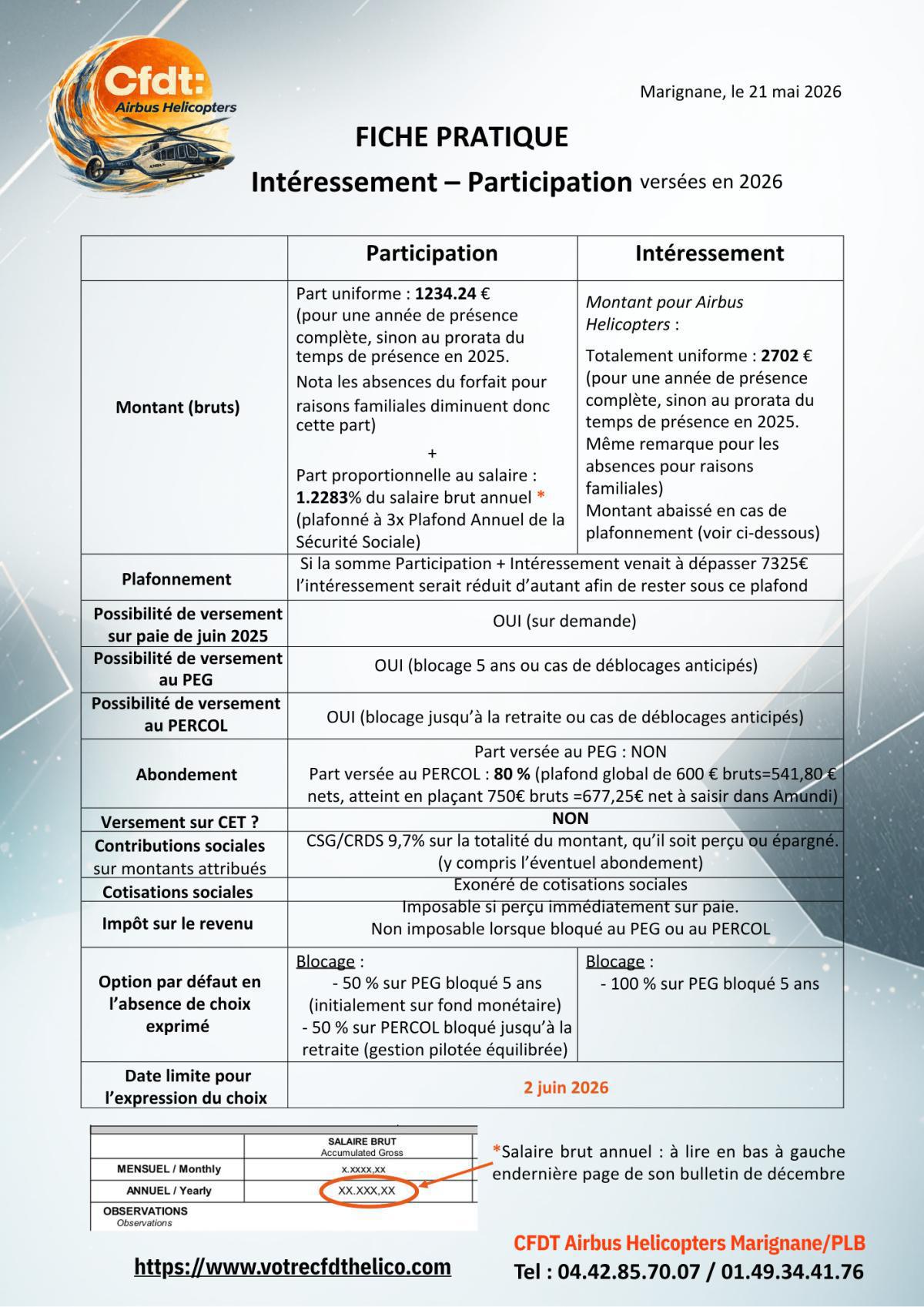 FICHE PRATIQUE Intéressement – Participation versées en 2026 