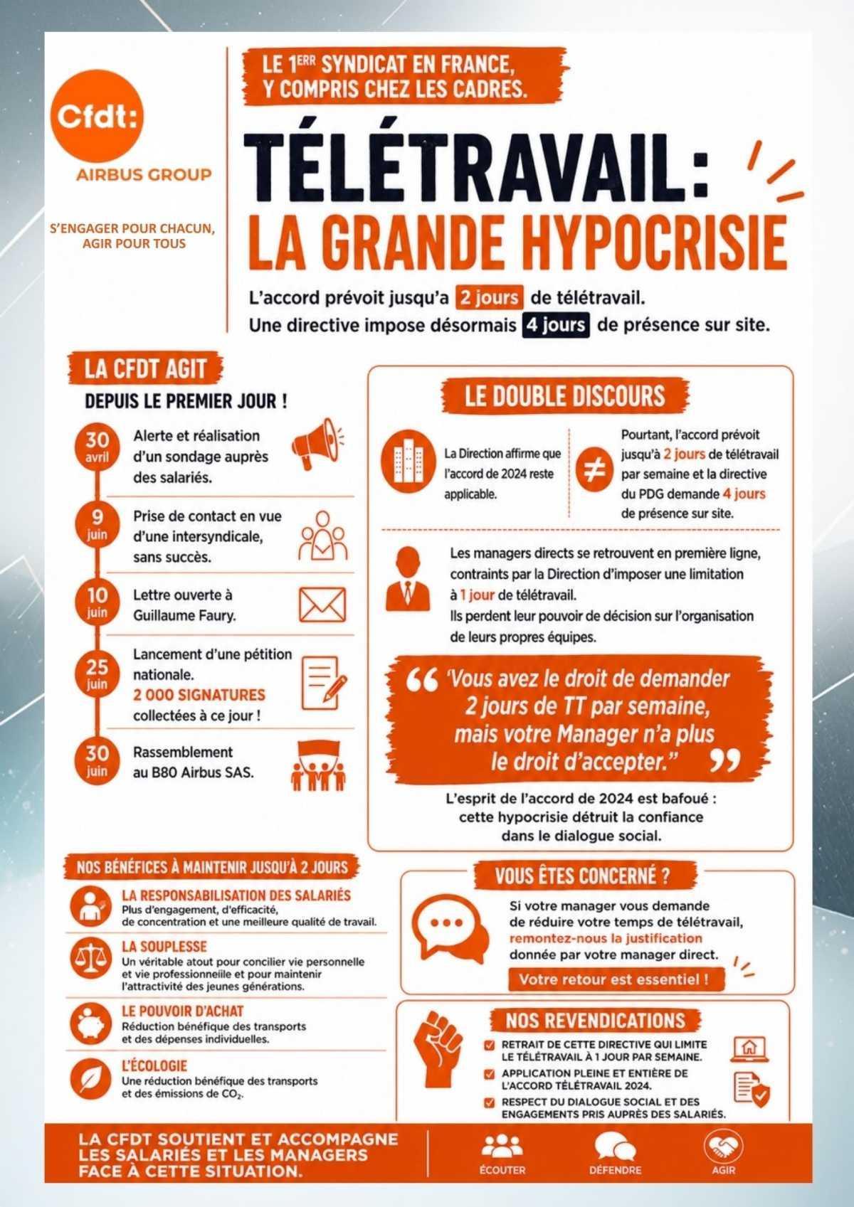 Télétravail&nbsp;: la Grande Hypocrisie !!!