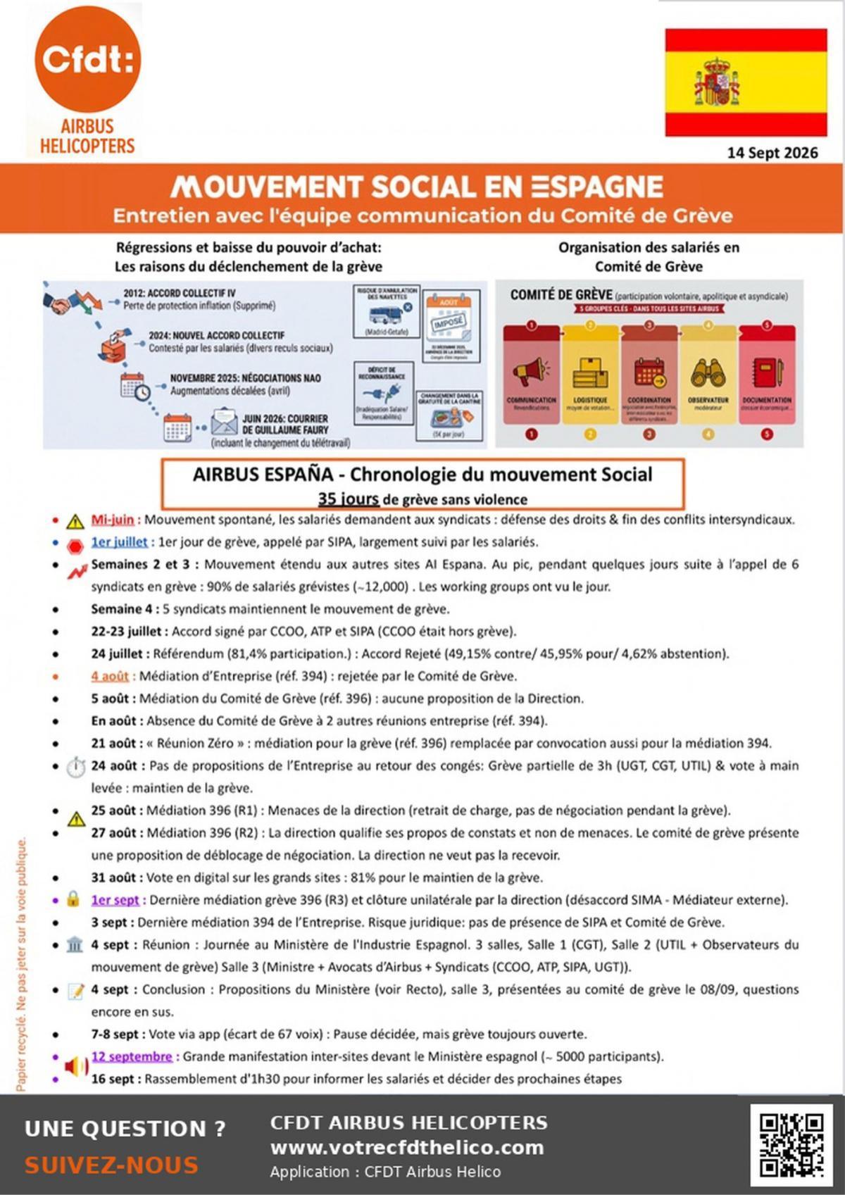 Une mobilisation Massive de nos Collegues espagnols pour des Avancées Majeures !!!!!!!