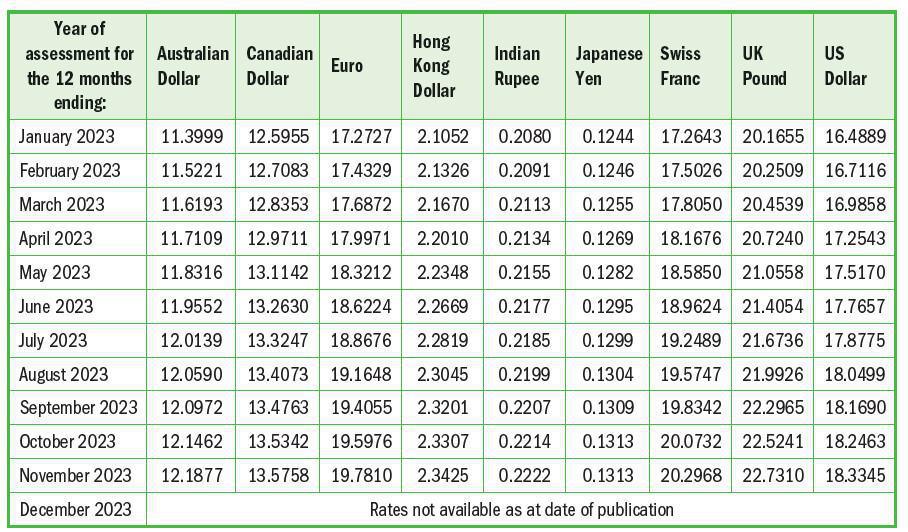 Exchange Control: Non-Residents Exchange Control: Non-Residents