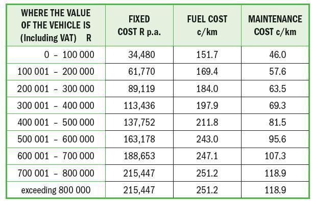 Fringe Benefits Fringe Benefits