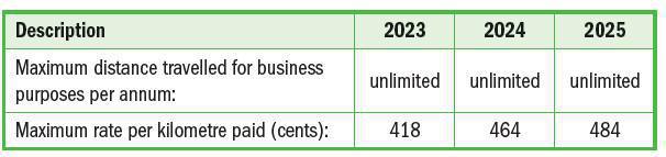 Fringe Benefits Fringe Benefits