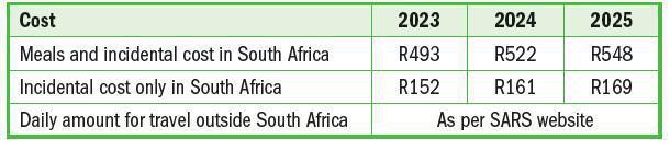 Fringe Benefits Fringe Benefits