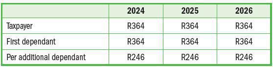 Deductions Deductions