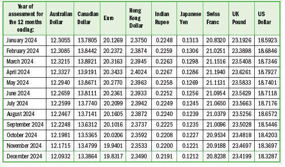 Exchange Control: Non-Residents Exchange Control: Non-Residents