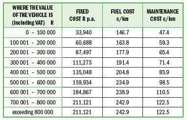 Fringe Benefits Fringe Benefits