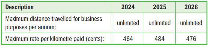 Fringe Benefits Fringe Benefits