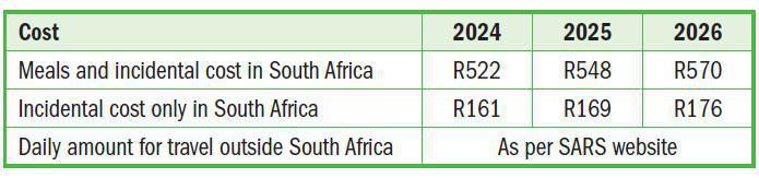 Fringe Benefits Fringe Benefits