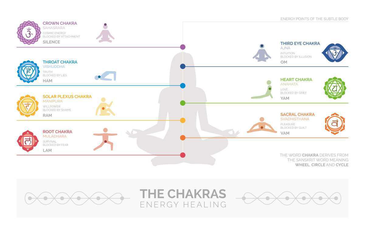 What is Reiki?