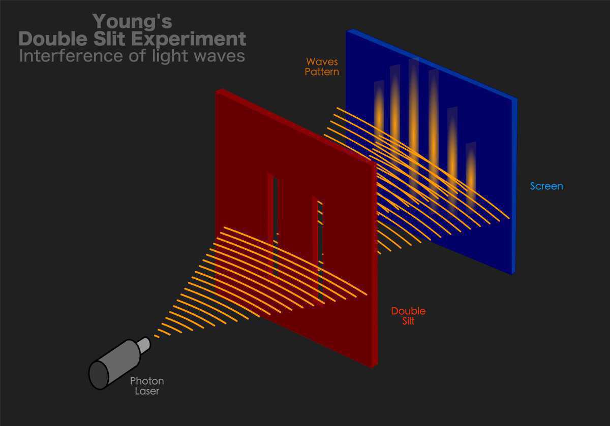 Know the Observer Effect 