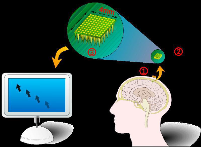Brain-to-Text Interfaces are Here Brain-to-Text Interfaces are Here
