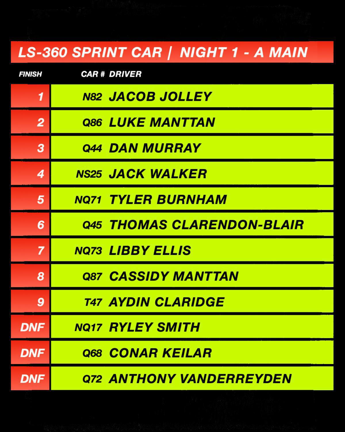 Brief: Marcus Dumesny Bounces Back Into Victory Lane at Li'l Aussie Open | Lismore Speedway, NSW
