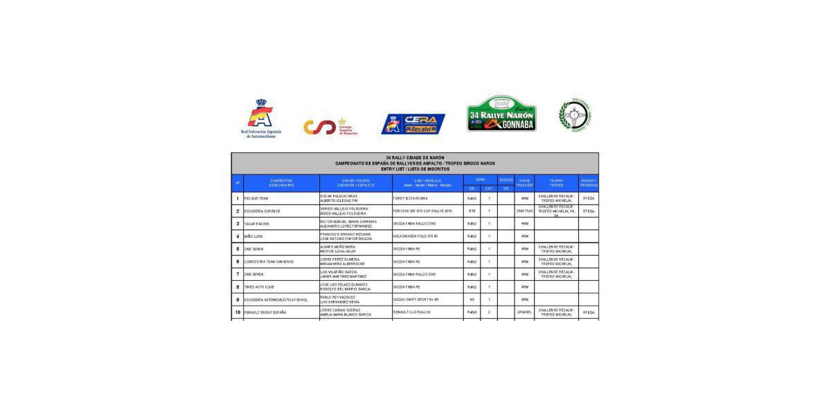 Publicada a Lista de Inscritos Publicada a Lista de Inscritos