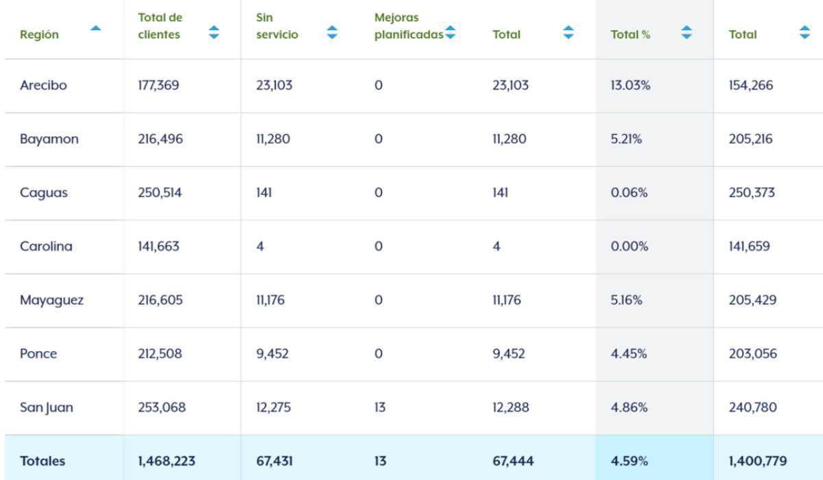 Miles Amanecen sin Luz Miles Amanecen sin Luz