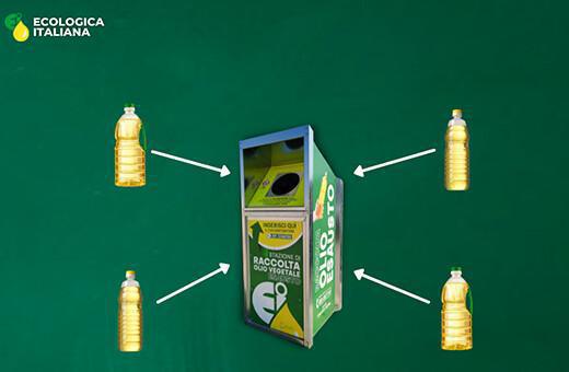 Punto Raccolta di Olio Esausto (Bottiglia)