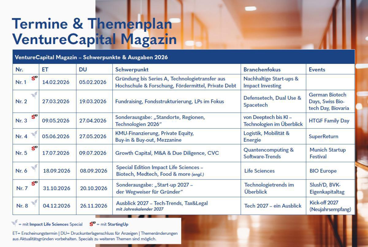 Ausgaben und Termine 