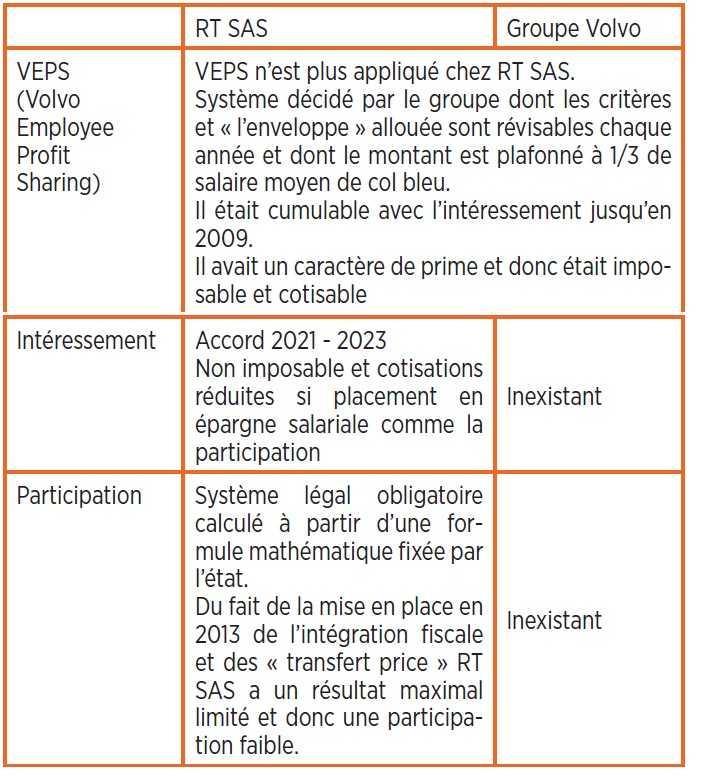 Partage de la Valeur Ajoutée dans l’entreprise Partage de la Valeur Ajoutée dans l’entreprise