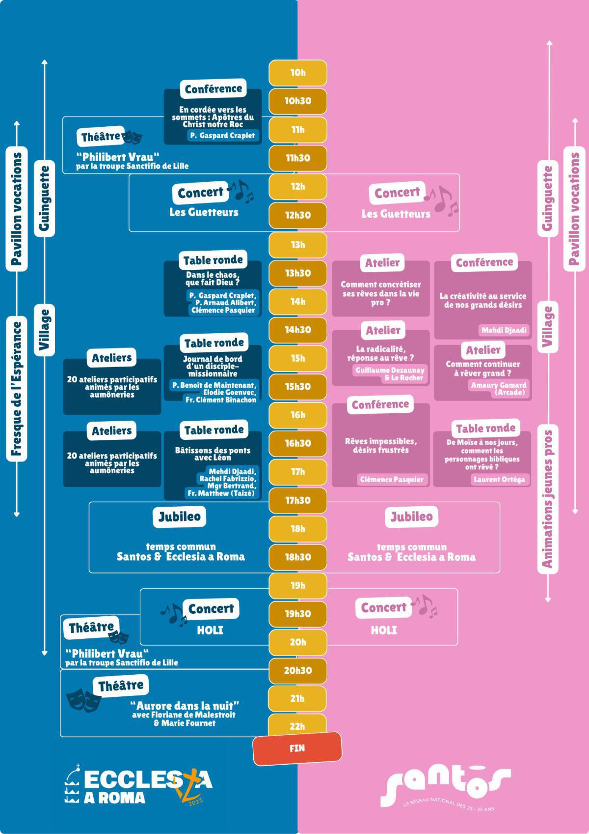 Quels sont les temps forts français ?