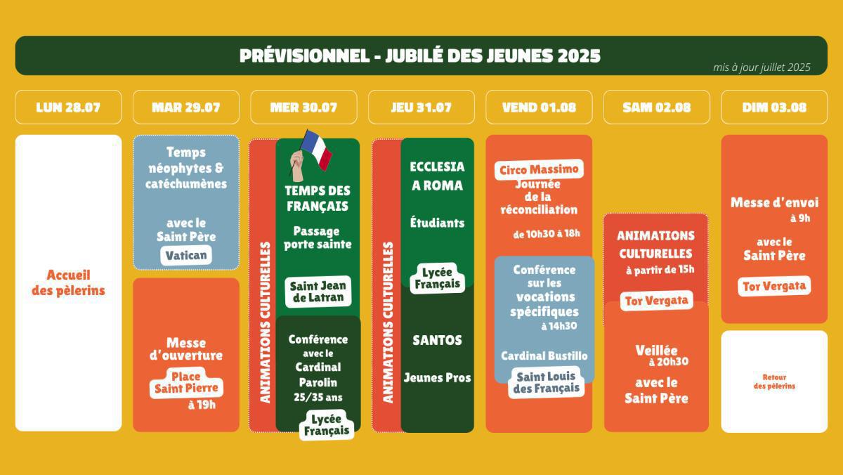 Quels sont les temps forts français ?