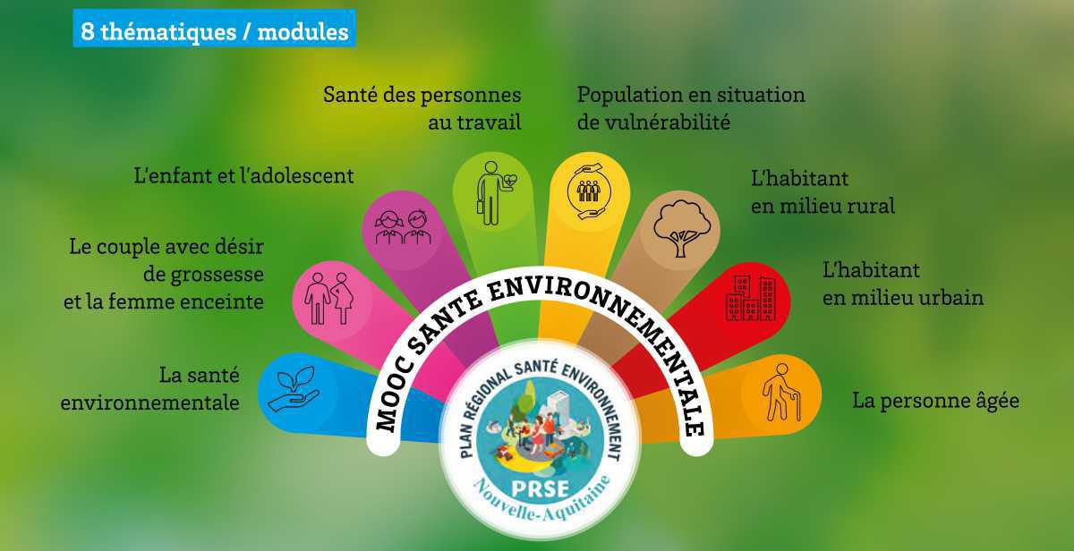 Mooc. Santé environnementale