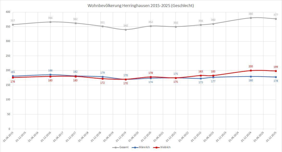 Wissenswertes Wissenswertes