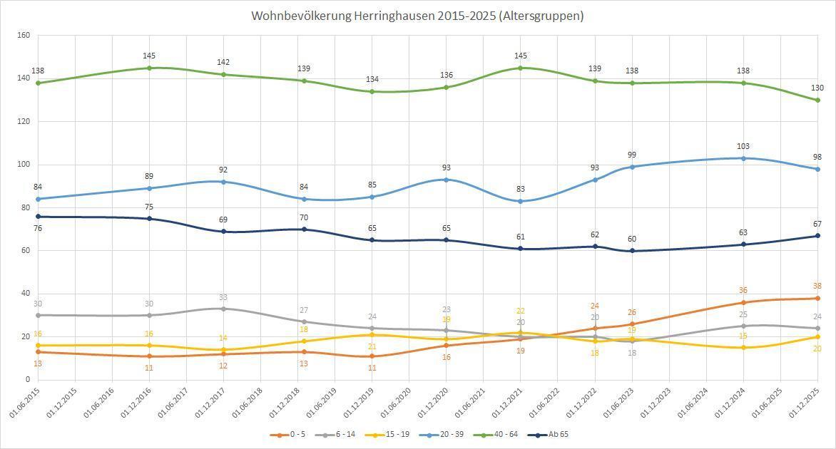 Wissenswertes