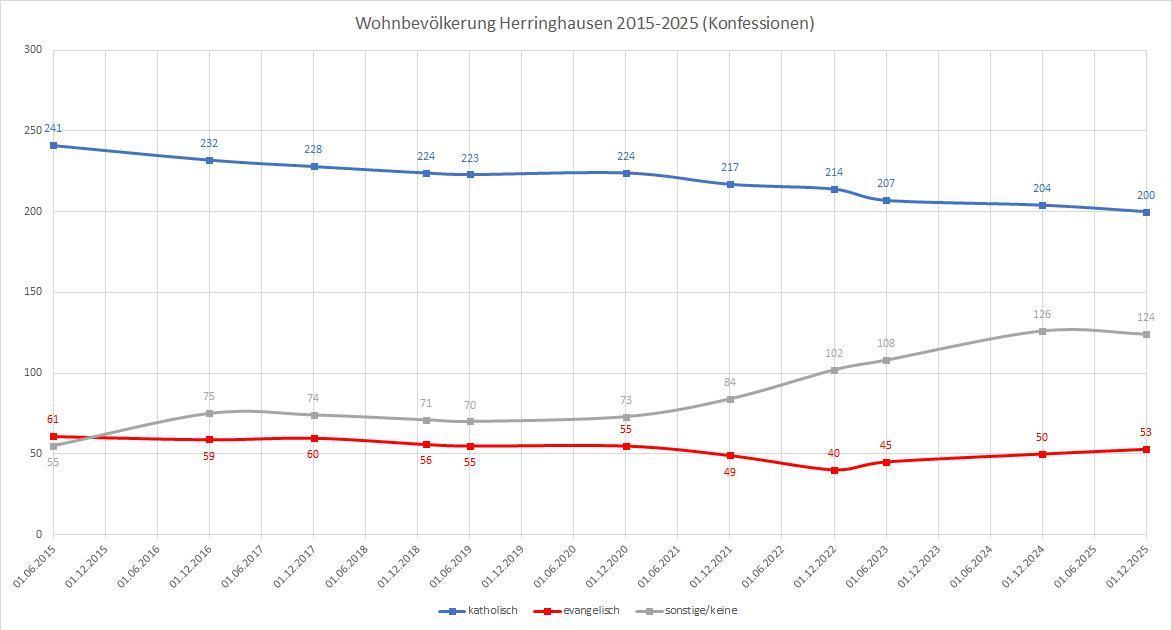 Wissenswertes